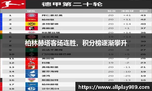 柏林赫塔客场连胜，积分榜逐渐攀升